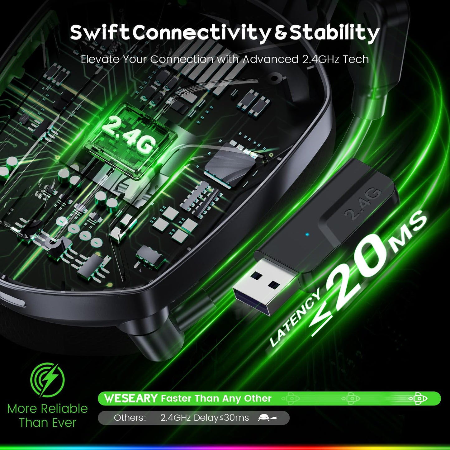 WESEARY WG1 Wireless Gaming Headset mit 2,4G & Bluetooth, 50+h Akku, Noise Cancelling