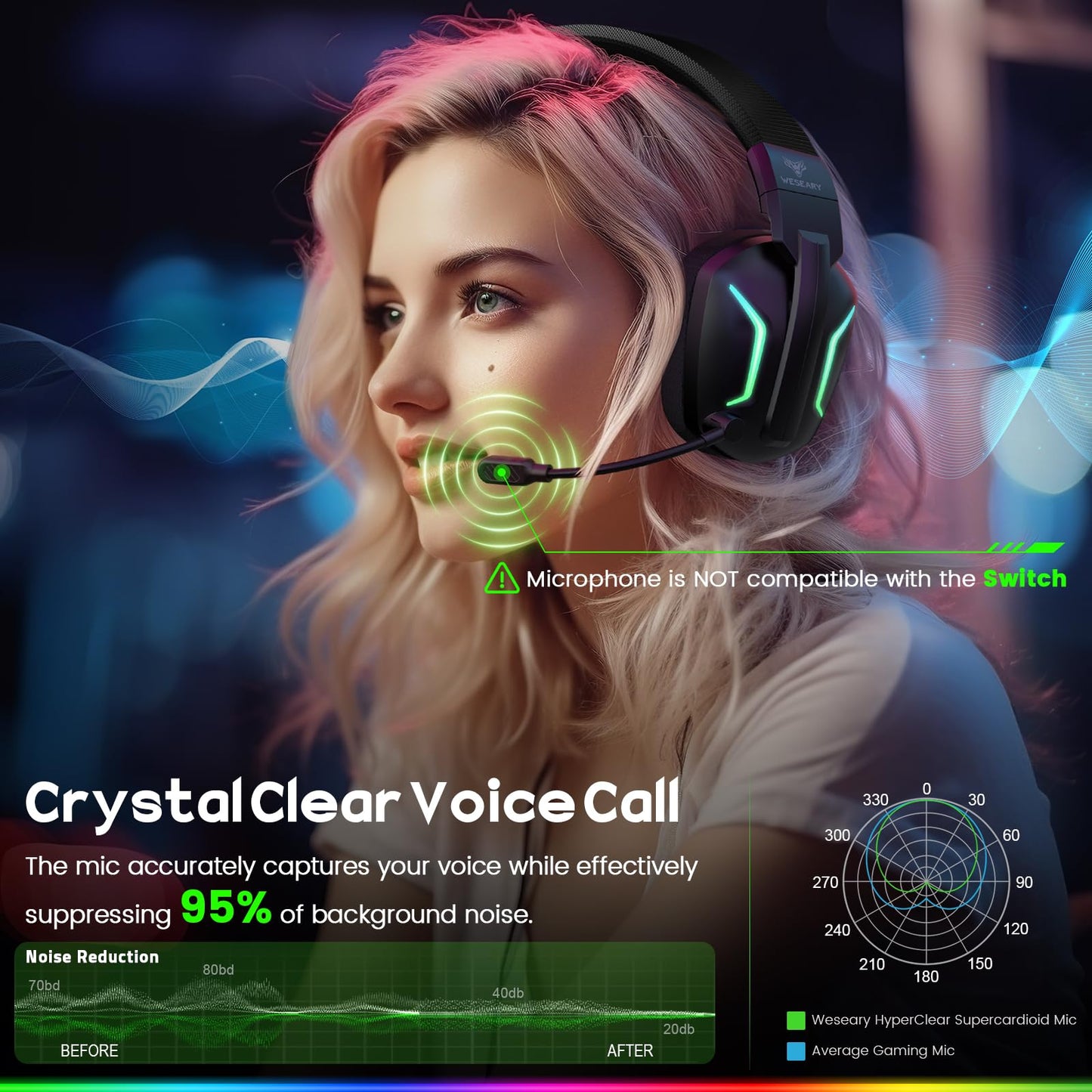 WESEARY WG1 Wireless Gaming Headset mit 2,4G & Bluetooth, 50+h Akku, Noise Cancelling